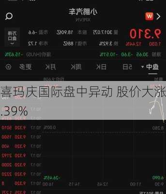 喜玛庆国际盘中异动 股价大涨6.39%