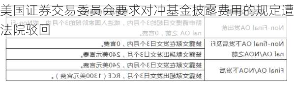 美国证券交易委员会要求对冲基金披露费用的规定遭法院驳回