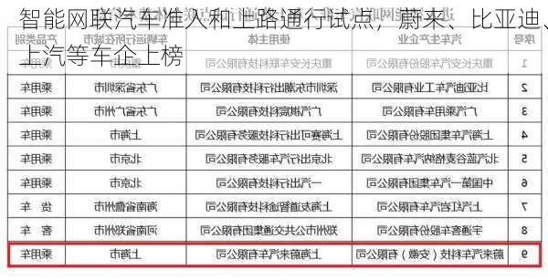 智能网联汽车准入和上路通行试点，蔚来、比亚迪、上汽等车企上榜