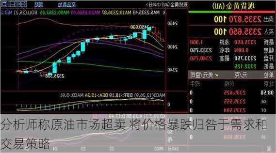 分析师称原油市场超卖 将价格暴跌归咎于需求和交易策略