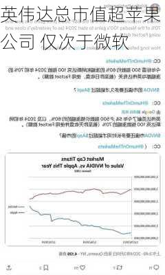 英伟达总市值超苹果公司 仅次于微软