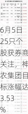 6月5日25只个股获券商关注，神农集团目标涨幅达3.53%