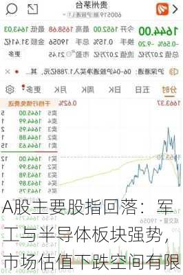 A股主要股指回落：军工与半导体板块强势，市场估值下跌空间有限