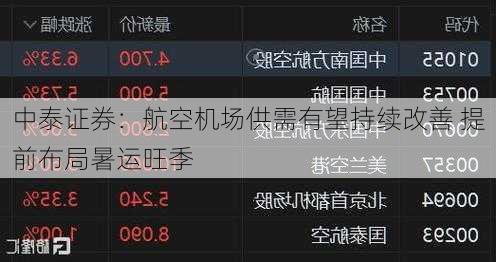 中泰证券：航空机场供需有望持续改善 提前布局暑运旺季