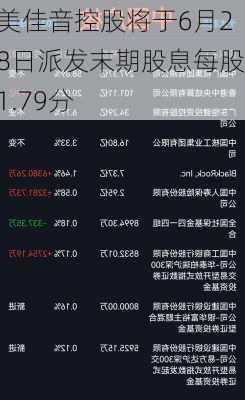 美佳音控股将于6月28日派发末期股息每股1.79分