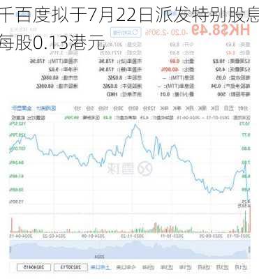 千百度拟于7月22日派发特别股息每股0.13港元