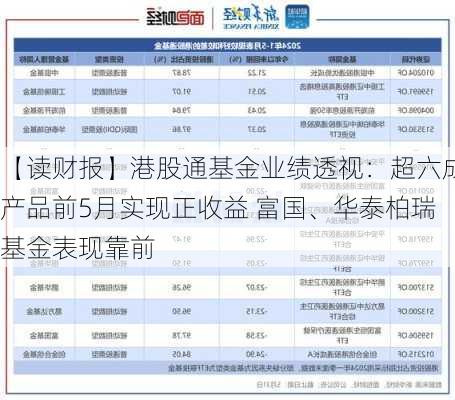 【读财报】港股通基金业绩透视：超六成产品前5月实现正收益 富国、华泰柏瑞基金表现靠前