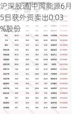 沪深股通|中闽能源6月5日获外资卖出0.03%股份