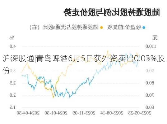 沪深股通|青岛啤酒6月5日获外资卖出0.03%股份