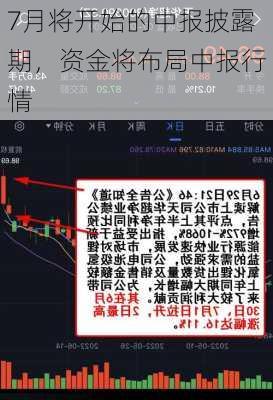 7月将开始的中报披露期，资金将布局中报行情