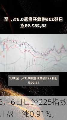 6月6日日经225指数开盘上涨0.91%，