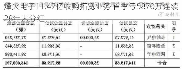 烽火电子11.47亿收购拓宽业务 首季亏5870万连续28年未分红