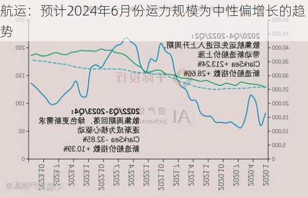 航运：预计2024年6月份运力规模为中性偏增长的趋势