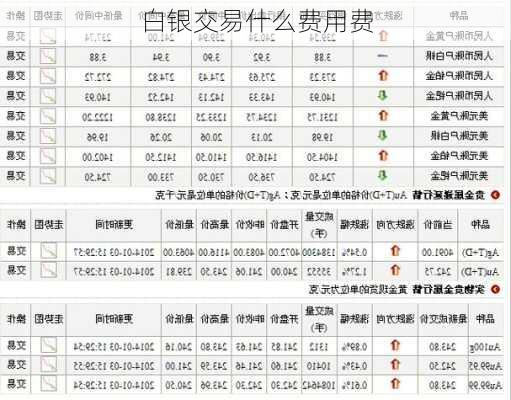 白银交易什么费用费