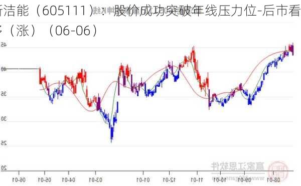 新洁能（605111）：股价成功突破年线压力位-后市看多（涨）（06-06）