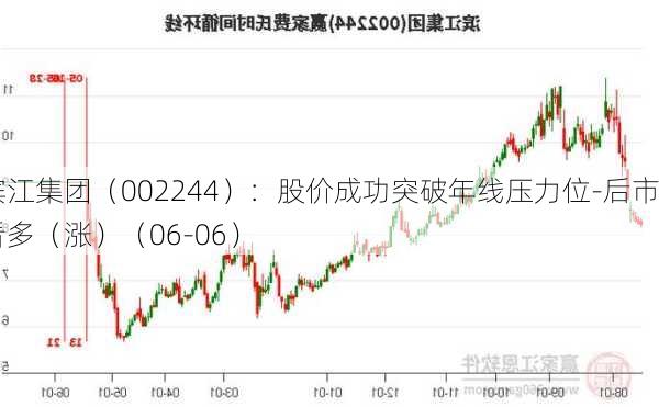 滨江集团（002244）：股价成功突破年线压力位-后市看多（涨）（06-06）