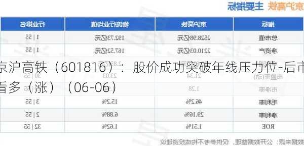 京沪高铁（601816）：股价成功突破年线压力位-后市看多（涨）（06-06）