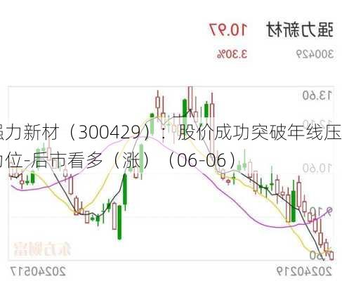强力新材（300429）：股价成功突破年线压力位-后市看多（涨）（06-06）
