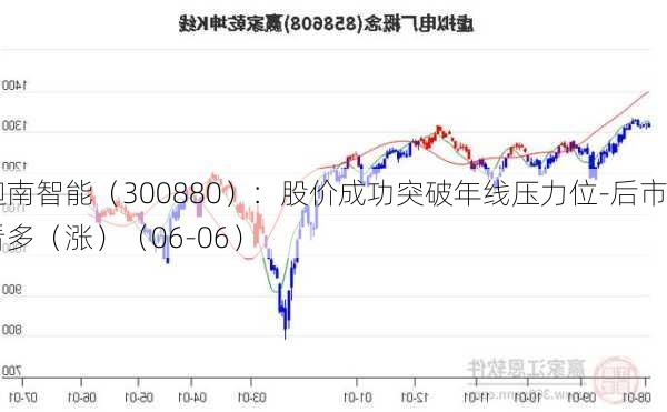 迦南智能（300880）：股价成功突破年线压力位-后市看多（涨）（06-06）