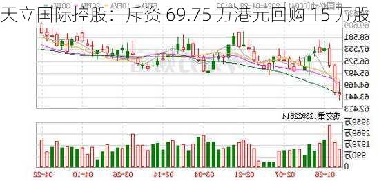 天立国际控股：斥资 69.75 万港元回购 15 万股