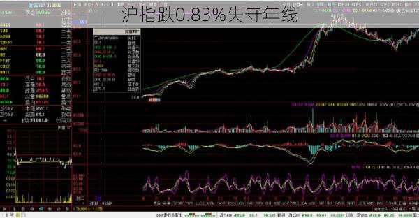 沪指跌0.83%失守年线