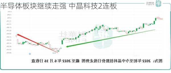 半导体板块继续走强 中晶科技2连板