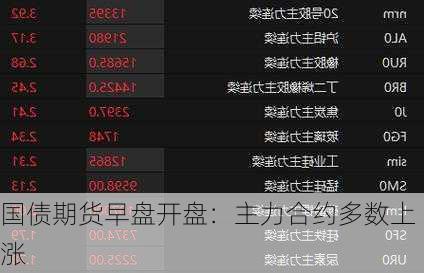 国债期货早盘开盘：主力合约多数上涨