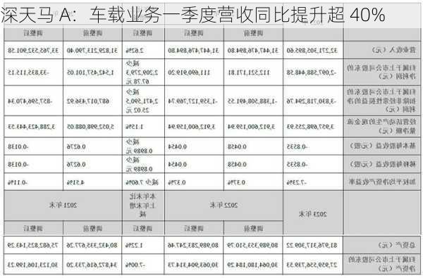 深天马 A：车载业务一季度营收同比提升超 40%