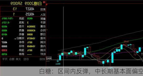 白糖：区间内反弹，中长期基本面偏空