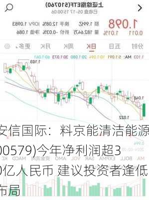 安信国际：料京能清洁能源(00579)今年净利润超30亿人民币 建议投资者逢低布局