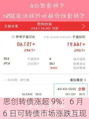 思创转债涨超 9%：6 月 6 日可转债市场涨跌互现