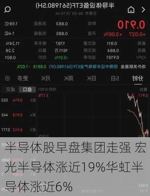 半导体股早盘集团走强 宏光半导体涨近19%华虹半导体涨近6%