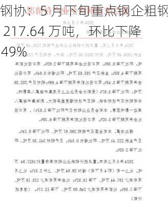 中钢协：5 月下旬重点钢企粗钢日产 217.64 万吨，环比下降 1.49%