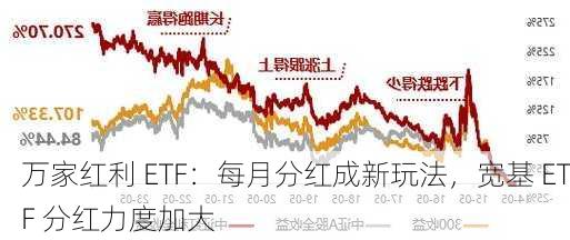 万家红利 ETF：每月分红成新玩法，宽基 ETF 分红力度加大