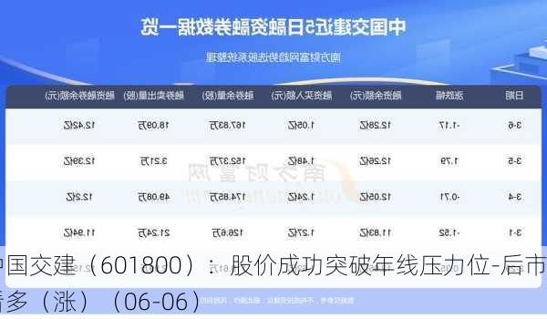 中国交建（601800）：股价成功突破年线压力位-后市看多（涨）（06-06）