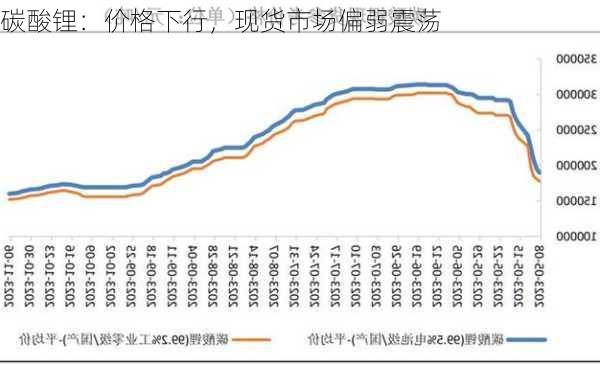 碳酸锂：价格下行，现货市场偏弱震荡