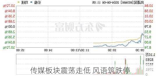 传媒板块震荡走低 风语筑跌停