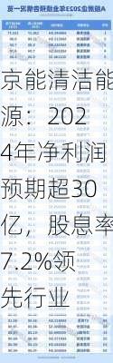 京能清洁能源：2024年净利润预期超30亿，股息率7.2%领先行业