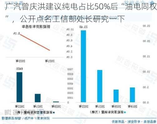 广汽曾庆洪建议纯电占比50%后“油电同权”，公开点名工信部处长研究一下