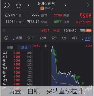 黄金、白银，突然直线拉升！