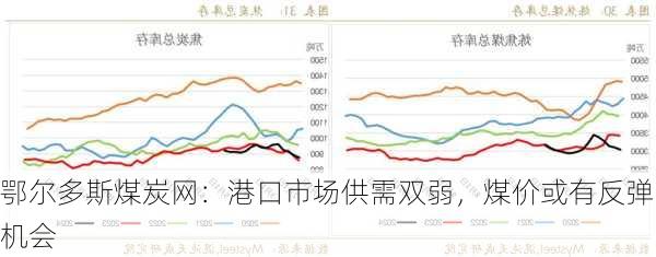 鄂尔多斯煤炭网：港口市场供需双弱，煤价或有反弹机会