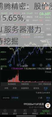 鸿腾精密：股价涨 15.65%，AI 服务器潜力待挖掘