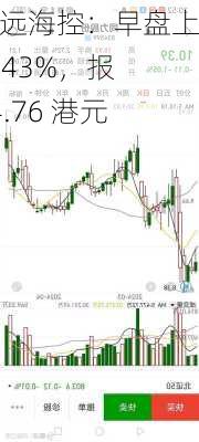 中远海控：早盘上涨 5.43%，报 14.76 港元