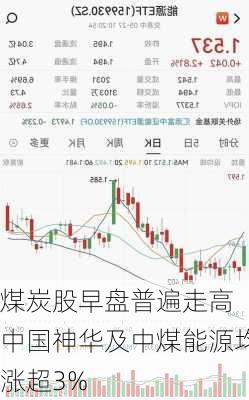 煤炭股早盘普遍走高 中国神华及中煤能源均涨超3%