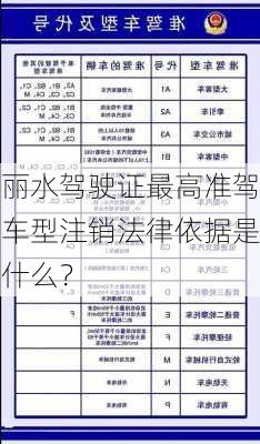 丽水驾驶证最高准驾车型注销法律依据是什么？