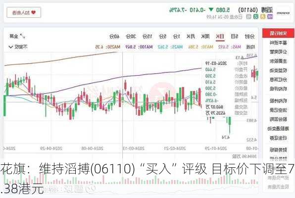 花旗：维持滔搏(06110)“买入”评级 目标价下调至7.38港元