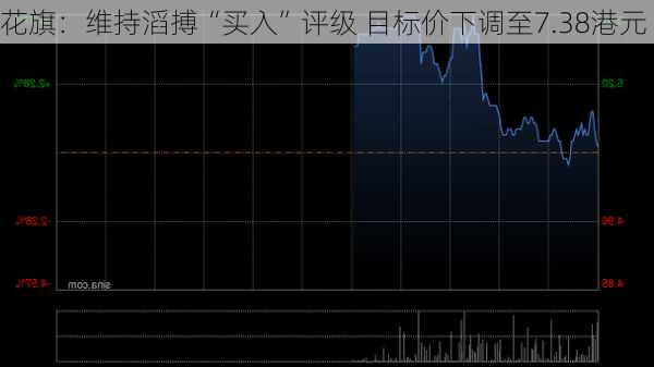 花旗：维持滔搏“买入”评级 目标价下调至7.38港元