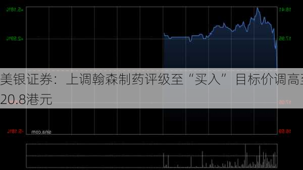 美银证券：上调翰森制药评级至“买入” 目标价调高至20.8港元