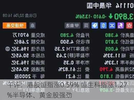 午评：港股恒指涨0.59% 恒生科指涨1.27%半导体、黄金股强劲