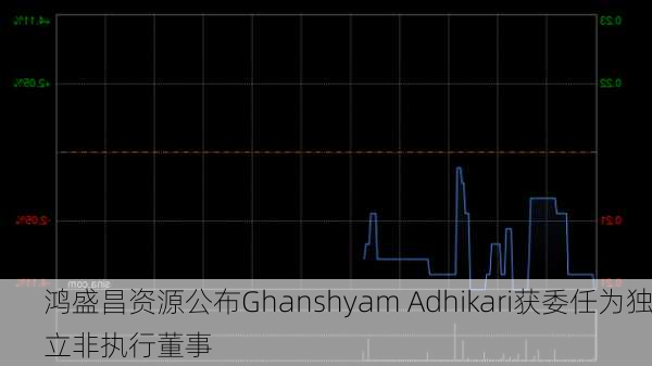 鸿盛昌资源公布Ghanshyam Adhikari获委任为独立非执行董事